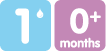 teats month 2